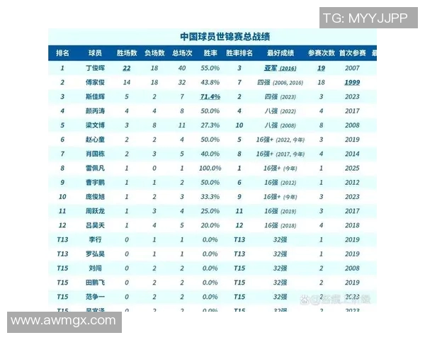 2025年足球球星排名前十名榜单解析与评测