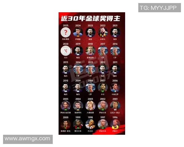 足球巨星排名揭晓:全球球员最新实力对比与影响力分析 足球巨星排名揭晓:全球球员最新实力对比与影响力分析